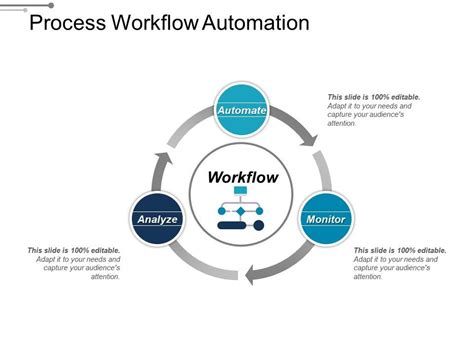 Sintili Process Automation Workflow에 대한 이미지 결과