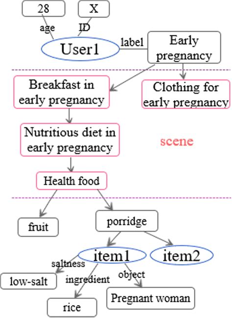 E-Commerce Knowledge Graph に対する画像結果