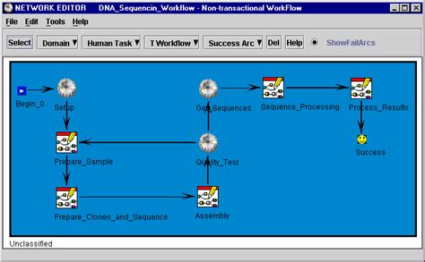 Image result for DNA Isolation to Sequencing Workflow