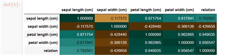 Image result for Plot Correlation Matrix Python