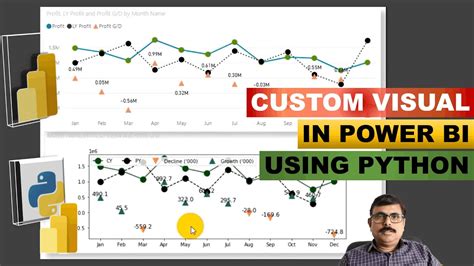 Image result for Display a Label in Power Bi Using Python