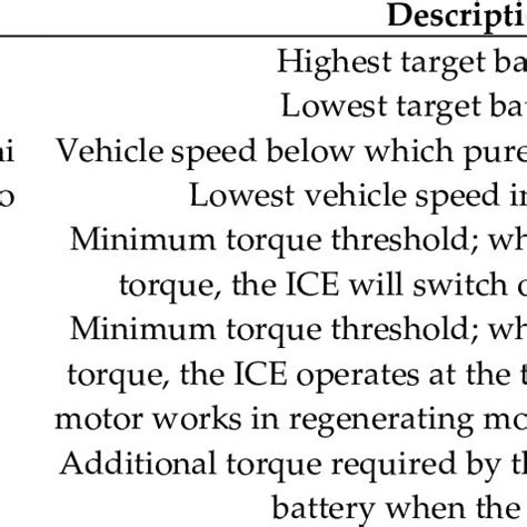 Image result for Hev Indicator Symbol