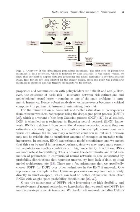 Bayesian Network Car Insurance に対する画像結果