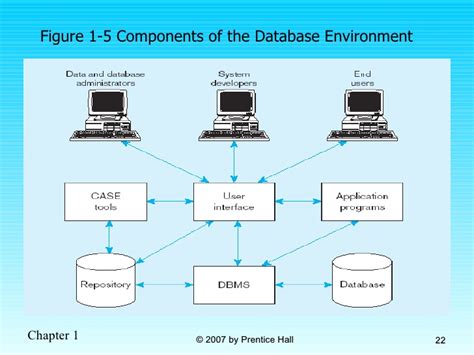Image result for Components of a Database Management System