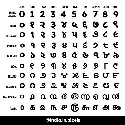 Afbeeldingsresultaten voor India Script