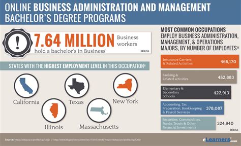 Degree for Program Manager に対する画像結果