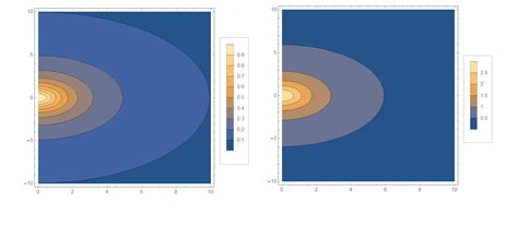 Image result for Mathematica Plot Color