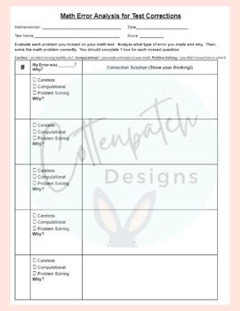 Image result for Writing Syntax Error in Math Test