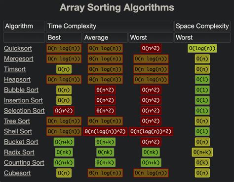 Gfg DSA Python に対する画像結果