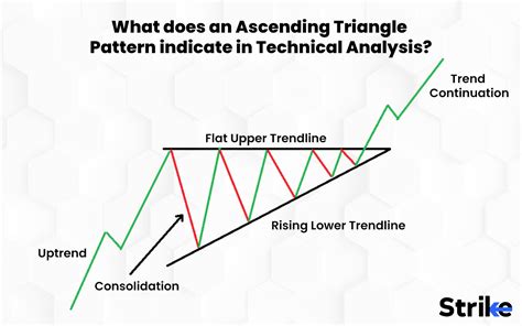 Afbeeldingsresultaten voor Ascending Triangle Abcde Pattern