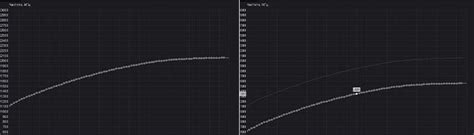 Image result for GPU Core Voltage Graph