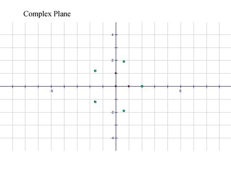 Image result for Relative Complex Plane