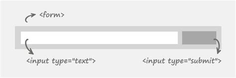 Image result for iOS 6 Style Search Box CSS