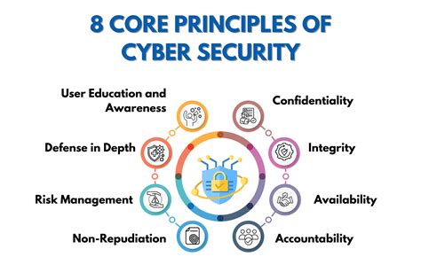 Toradh íomhá ar Core Principles in Writing