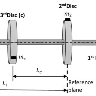 Image result for Rotating Disc Viewer