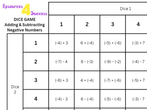 Image result for Addition with Negative Numbers Fun