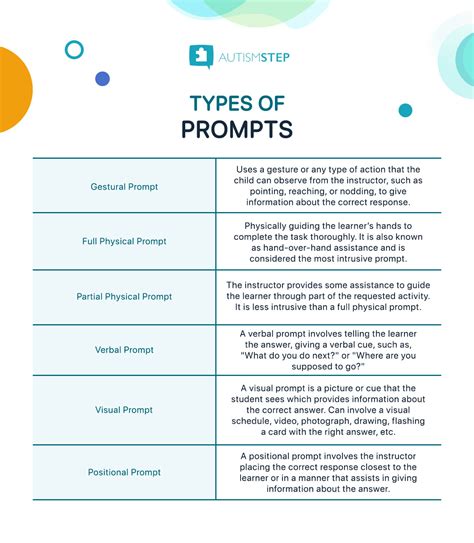 Image result for Example of a Task Analysis for a Child with Autism