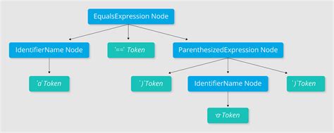Toradh íomhá ar Sast Codeql