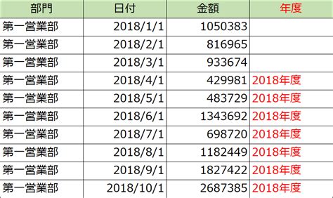 Edit Command Output に対する画像結果