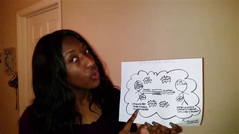 Toradh íomhá ar My Own Communication Model