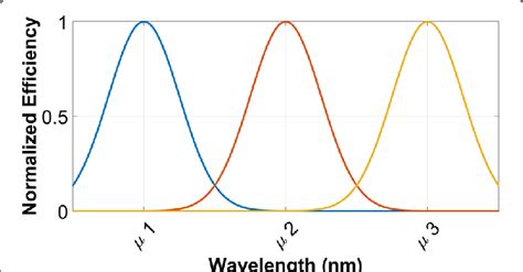 Image result for Zeiss Gaussin Filters