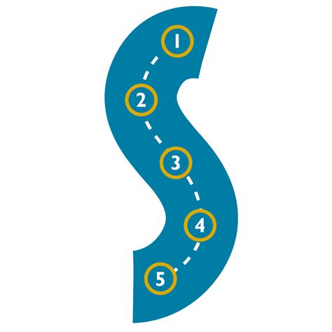 Image result for Knowledge Management Road Map