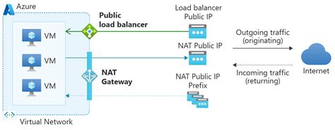 Toradh íomhá ar Load Balancer Ip Address