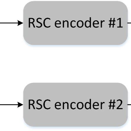Image result for Turbo Encoder