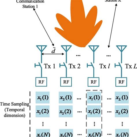 SPAD Array Mimo Communication に対する画像結果