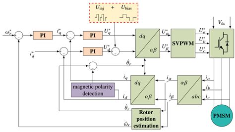 Image result for Simulation of Magnetic Circuits in MATLAB