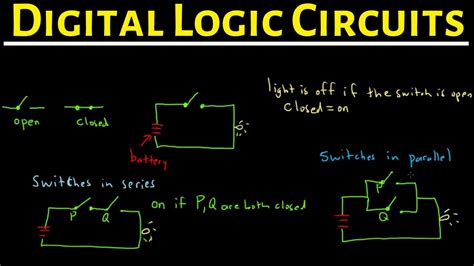 Image result for Digital Logic Design