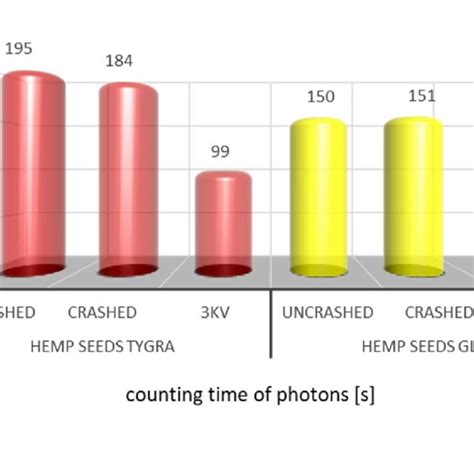 Afbeeldingsresultaten voor Photon Structure