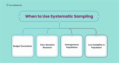 Afbeeldingsresultaten voor Systematic Sampling Picture