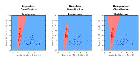 Image result for Unsupervised Classification Map