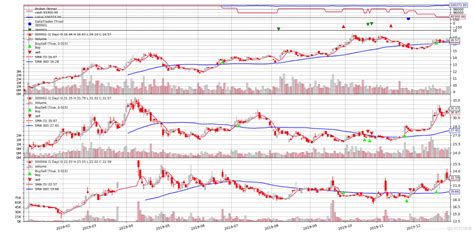 Backtrader Python Infographic に対する画像結果