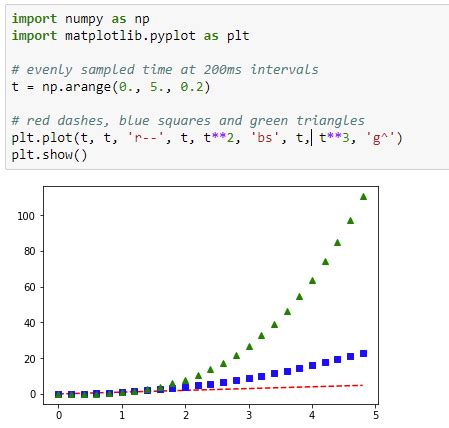 Afbeeldingsresultaten voor Python-Matplotlib Basic Plot