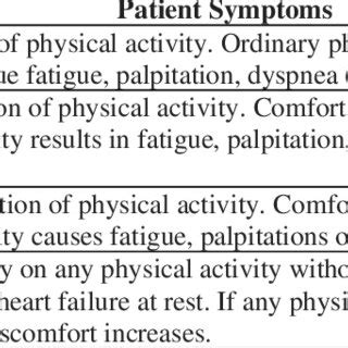 Image result for Functional Classification Heart