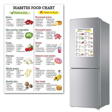 Image result for CKD Diet Food List