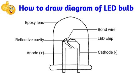 Image result for Problem LED Drawing