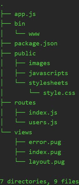 Express.js Folder Structure に対する画像結果