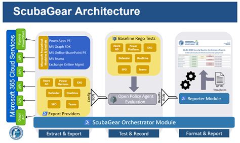 Toradh íomhá ar Microsoft Scuba Script