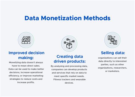 Steps to Implement a Data Monetization Strategy に対する画像結果