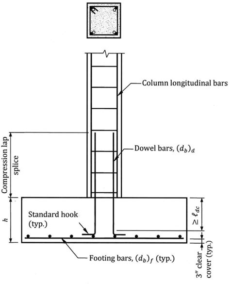 Toradh íomhá ar Column Detail Drawing