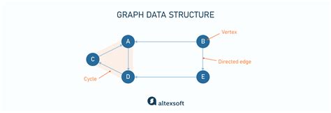 Image result for Data Structure Diagram