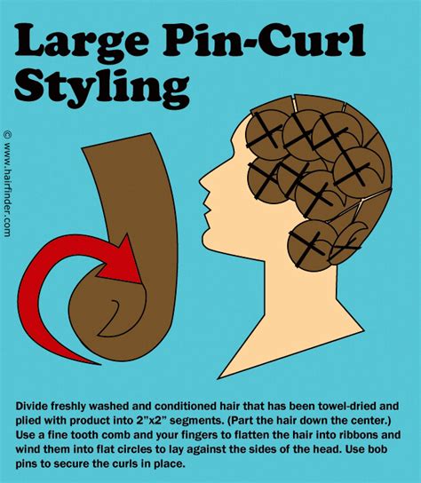 How to Pin Curl a Bob に対する画像結果