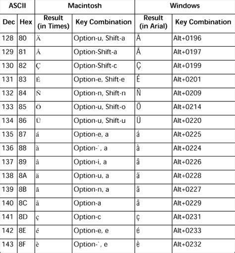 Image result for ASCII Keyboard Codes