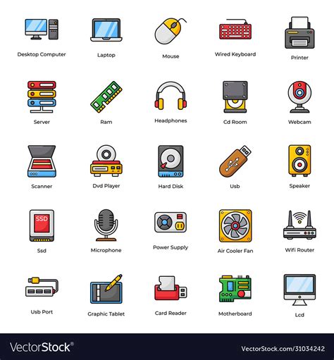 Image result for Computer Hardware Devices