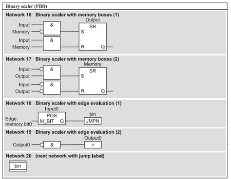 Image result for Bit Memory in SIMATIC Ledder Program