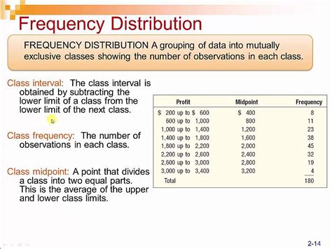 Image result for Descriptive Statistics Table Frequenct