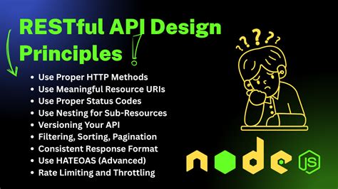 8 Tips for RESTful API Design に対する画像結果